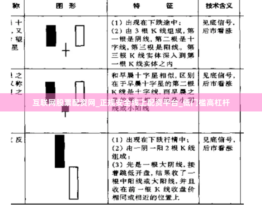 互联网股票配资网_正规安全线上配资平台_低门槛高杠杆