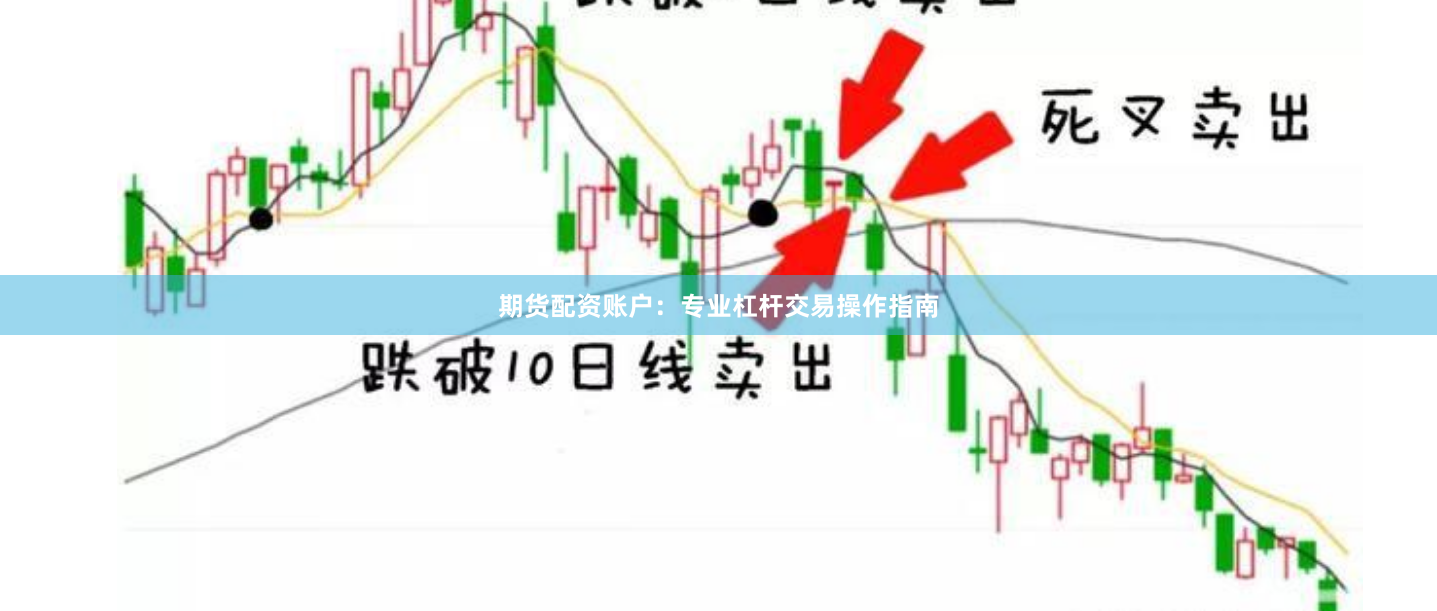 期货配资账户：专业杠杆交易操作指南