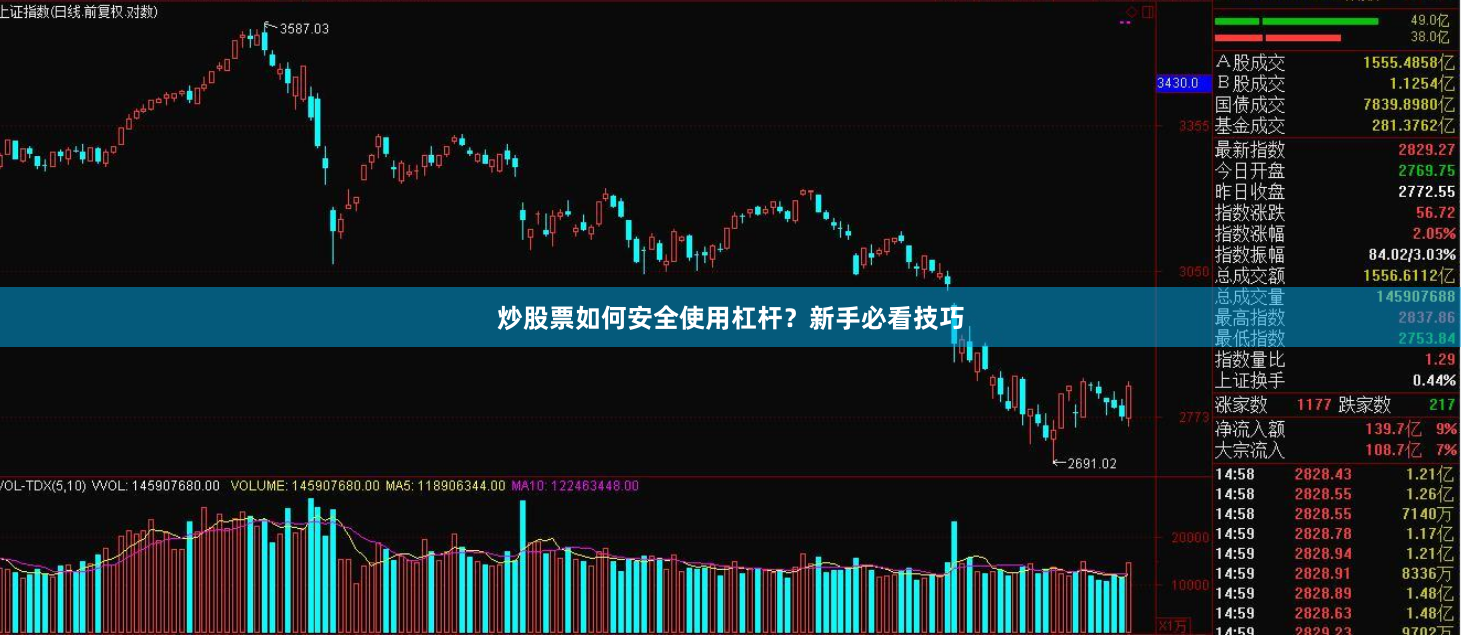 炒股票如何安全使用杠杆？新手必看技巧