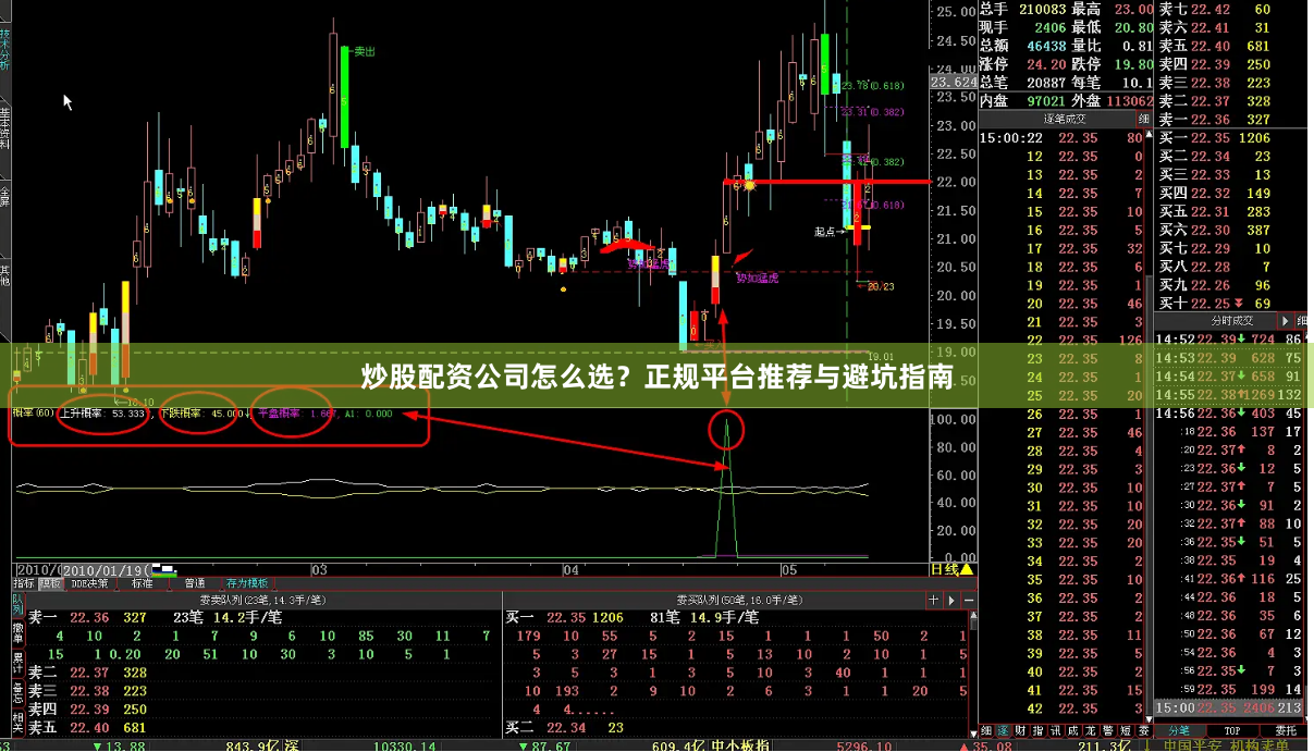 炒股配资公司怎么选？正规平台推荐与避坑指南