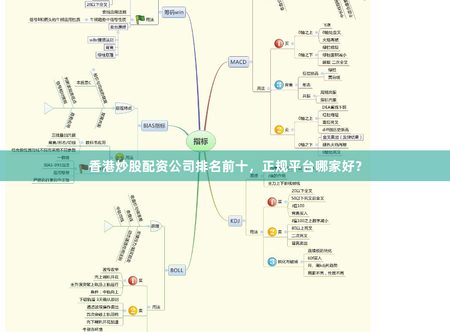 香港炒股配资公司排名前十，正规平台哪家好？